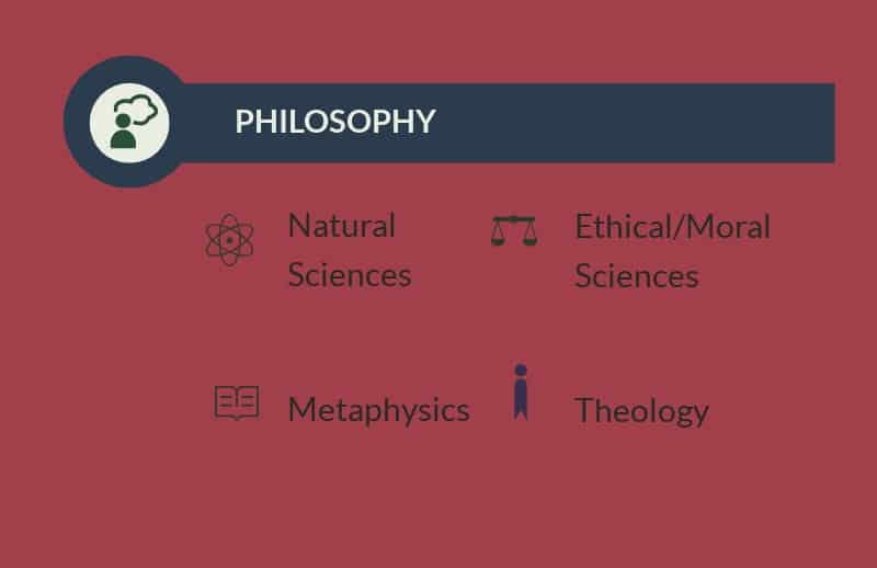 Philosophy in the Classical Tradition.