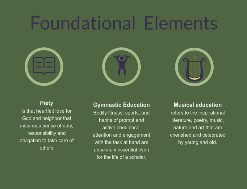 The Foundational Elements of the Classical Tradition.